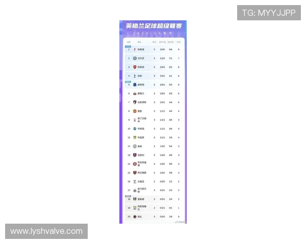 英超新赛季夺冠赔率出炉 阿森纳稳居榜首 利物浦曼联紧随其后 英超新赛季夺冠赔率出炉 阿森纳稳居榜首 利物浦曼联紧随其后