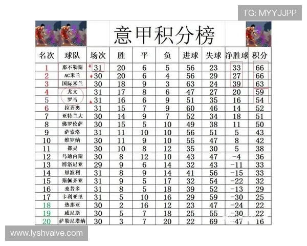 意甲积分榜前3并列领先 国米那不勒斯罗马同为5胜2负 意甲积分榜前3并列领先 国米那不勒斯罗马同为5胜2负